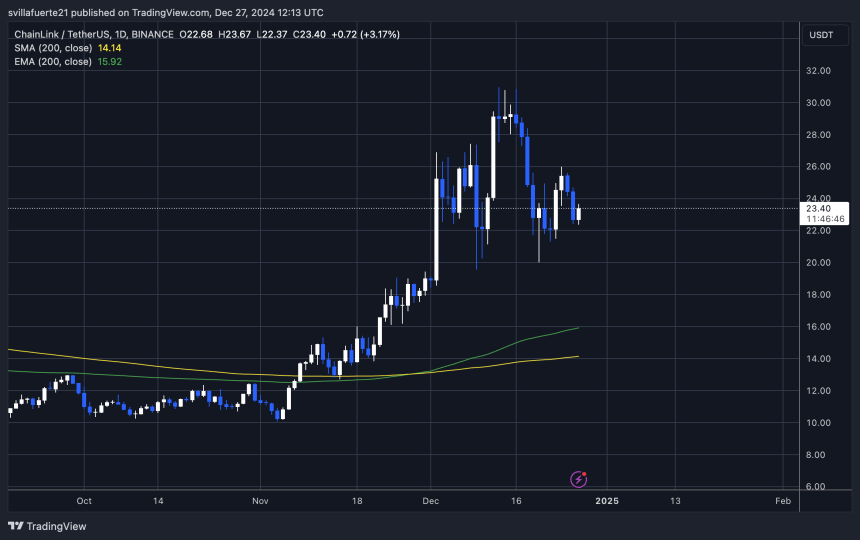 LINK testing crucial demand 