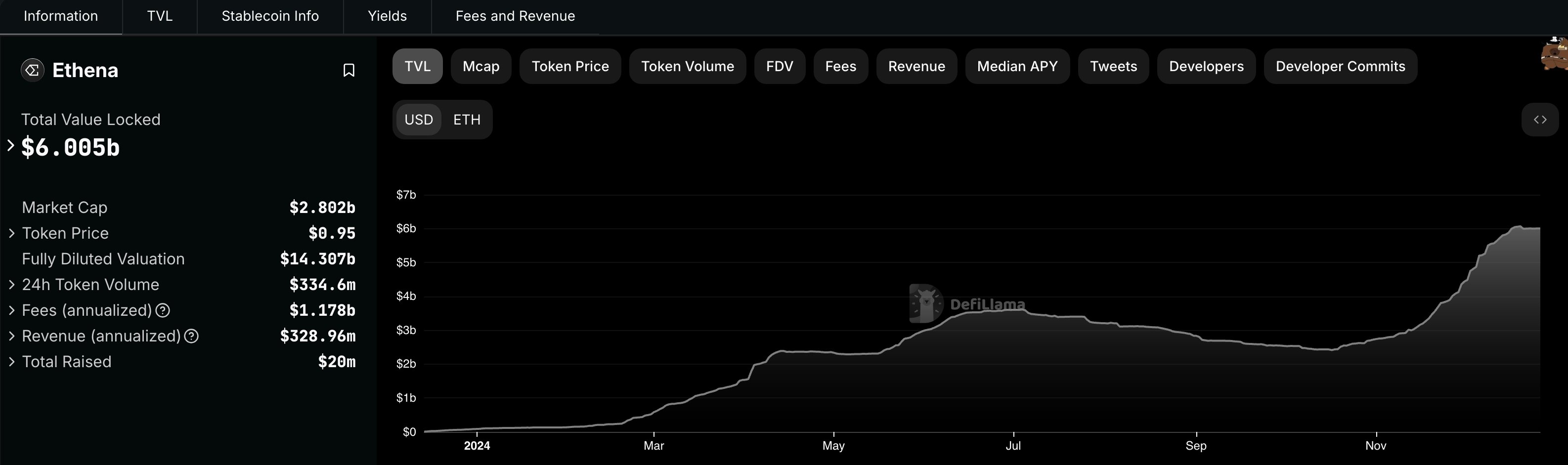 Ethena USDe stablecoin