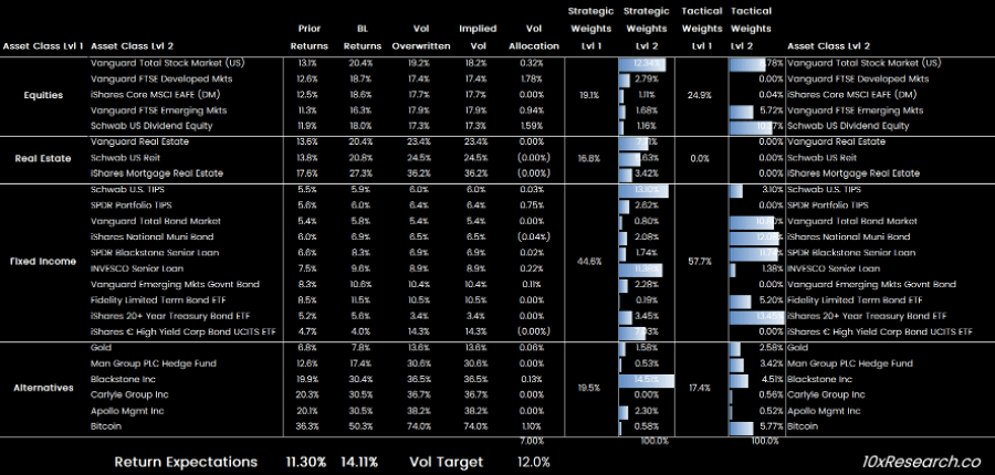 Chart: Optimal multi-asset allocation based on our expected return/risk