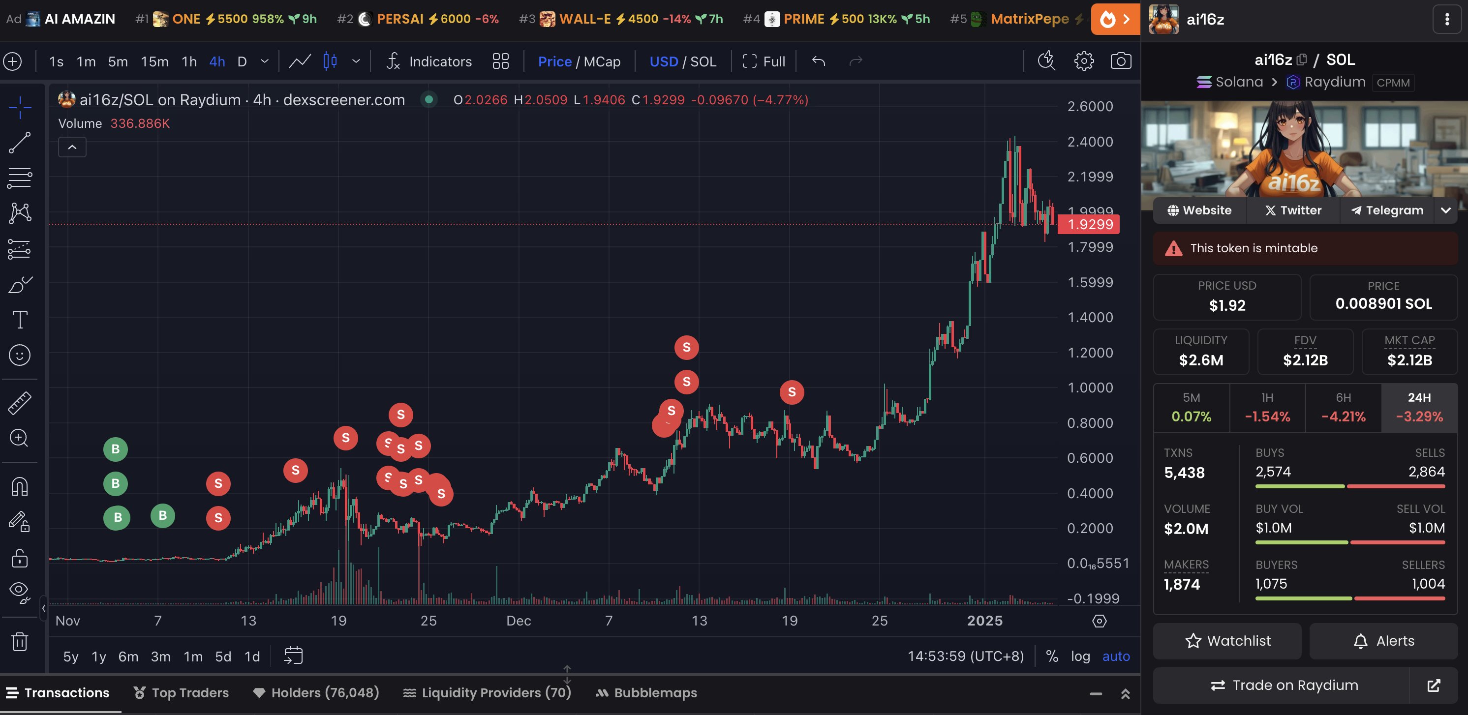 ai16z purchases and sales