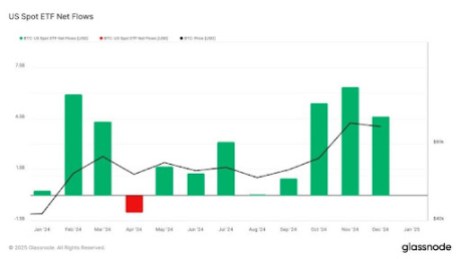 Bitcoin ETF 2