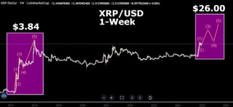 XRP Price 2