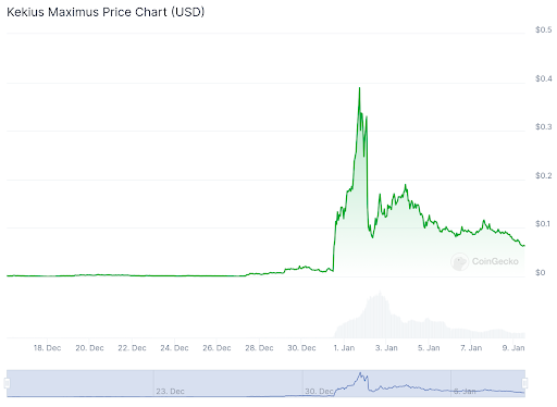 Next crypto presale gem: Meme Index raises M in 2 weeks - 2