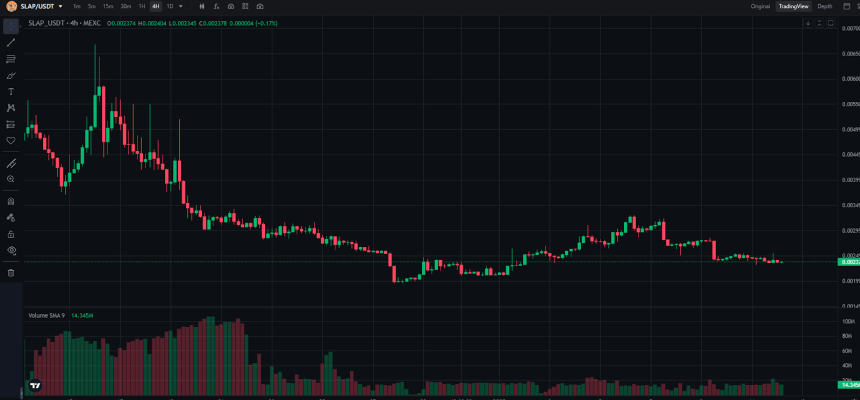 Catslap TradingView