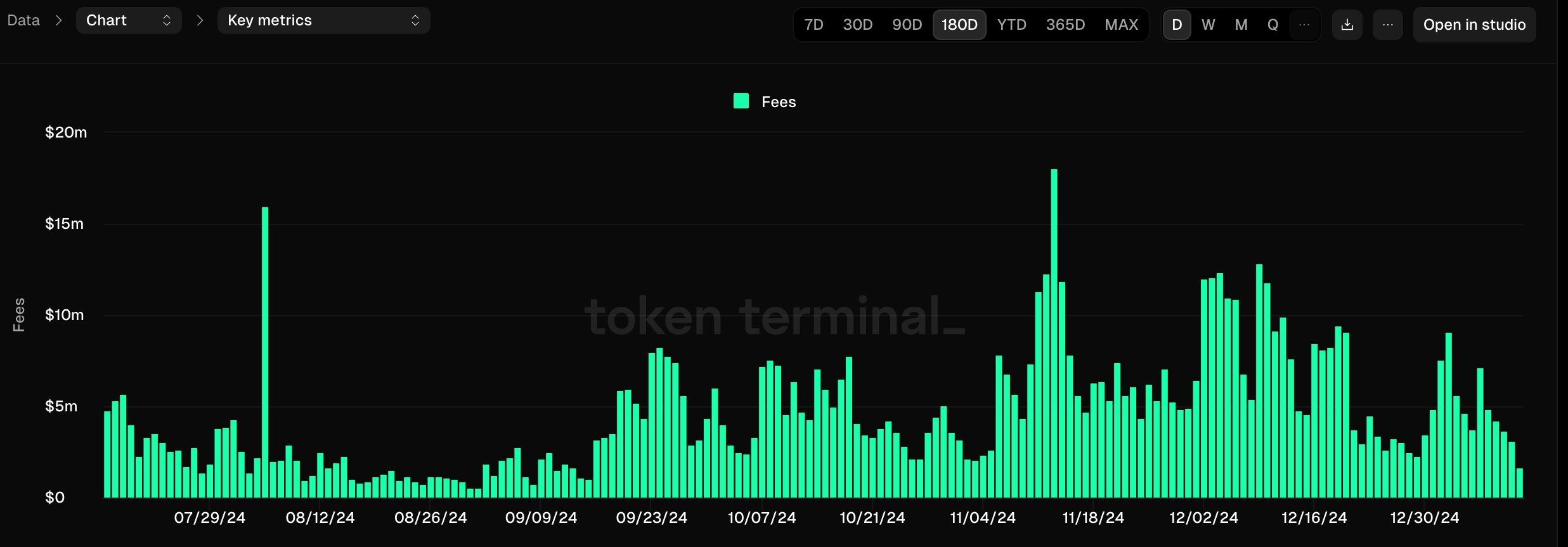 Ethereum fees