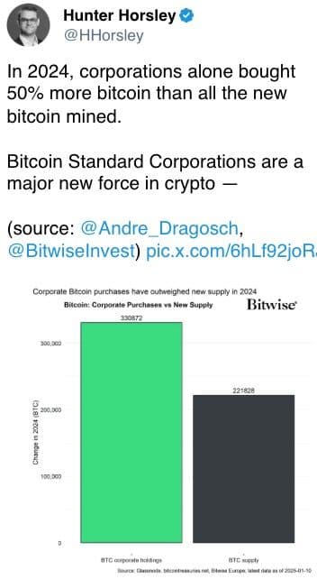 Bitcoin Standard Corporations are a major new force in crypto