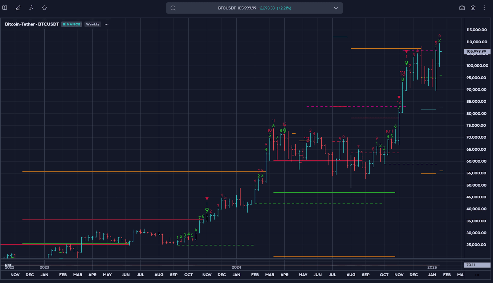 Bitcoin-Tether Chart