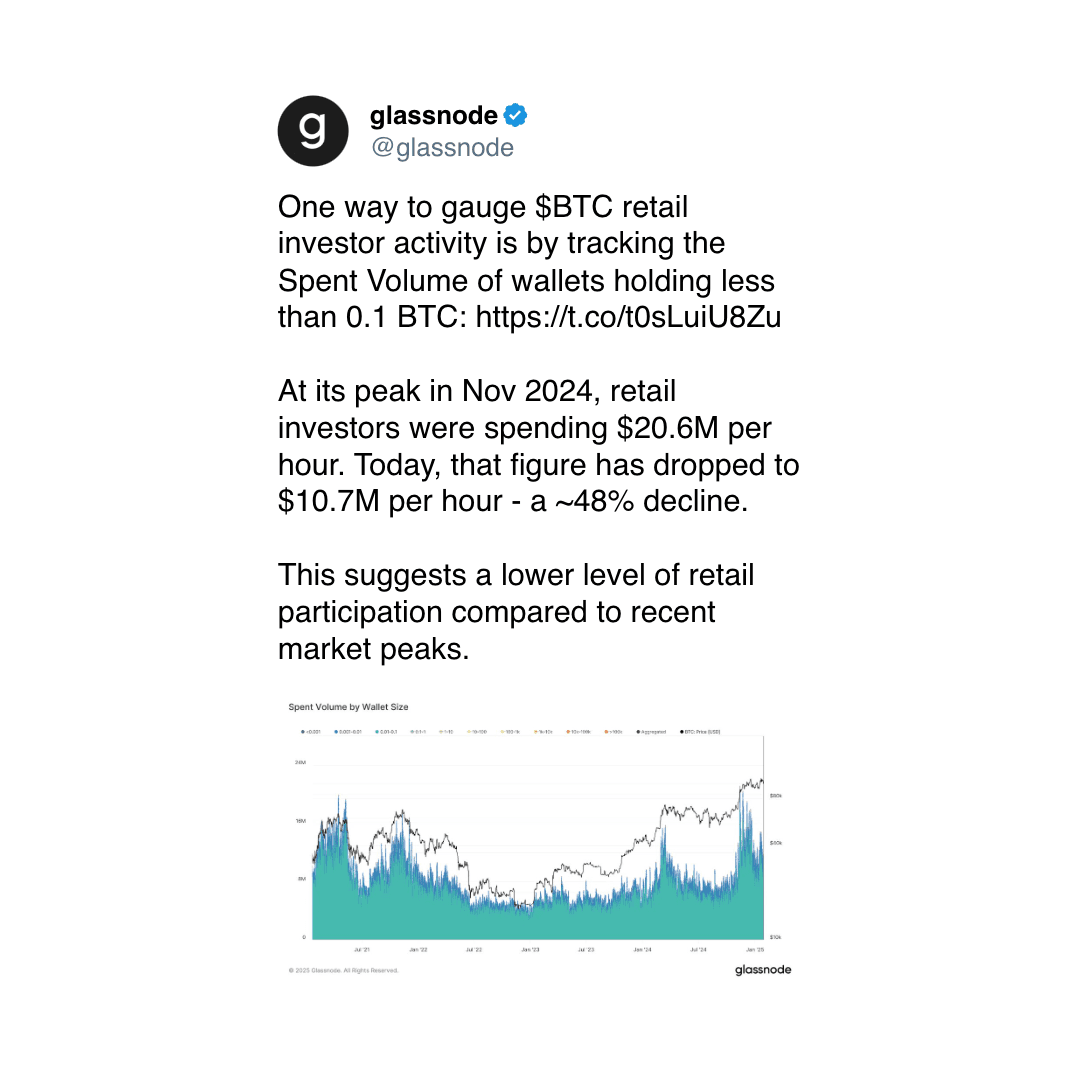 (glassnode/X)