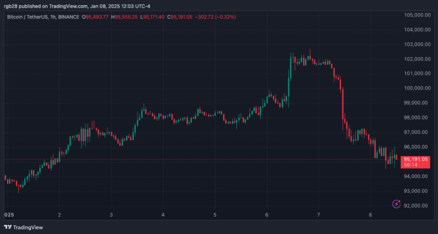 Bitcoin, BTC, BTCUSDT