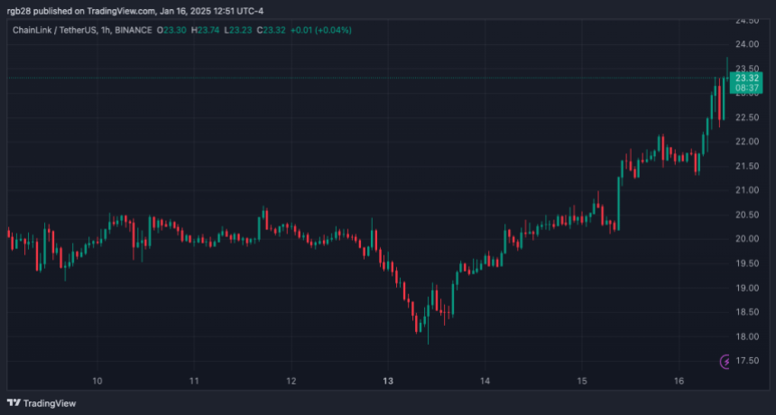 chainlink, link, linkusdt