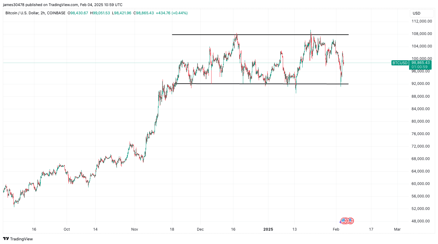 BTCUSD (TradingView)