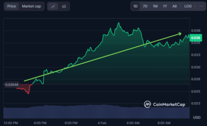 Kamo Inu on CoinMarketCap