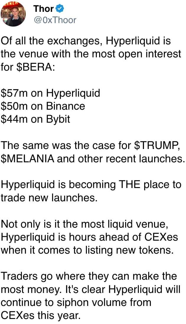 Hyperliquid is the venue with the most open interest for BERA