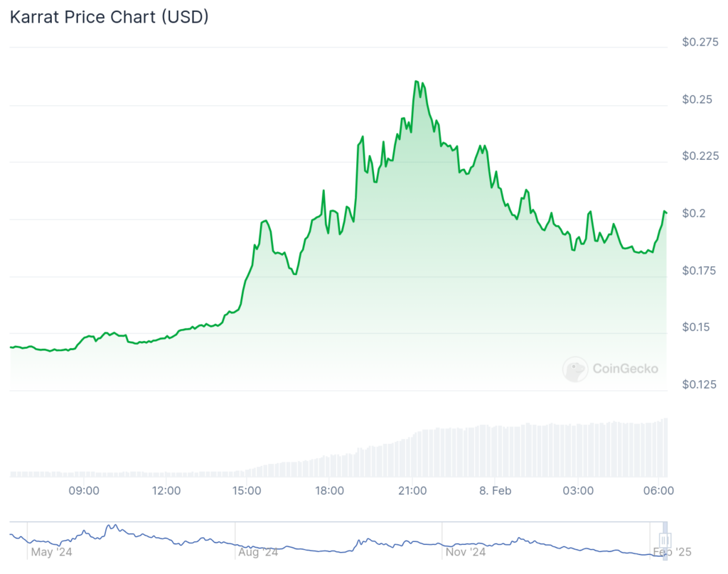 GODS, Safemoon, Karrat lead as crypto fear, greed index drops - 2