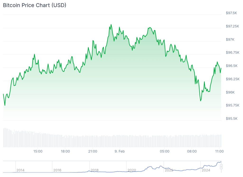 BANANAS31 and ANDY surge triple digits, BTC struggles at ,000: Here's why - 3