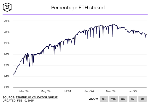 Ethereum Ether