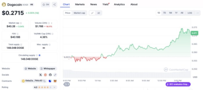 Dogecoin ($DOGE)