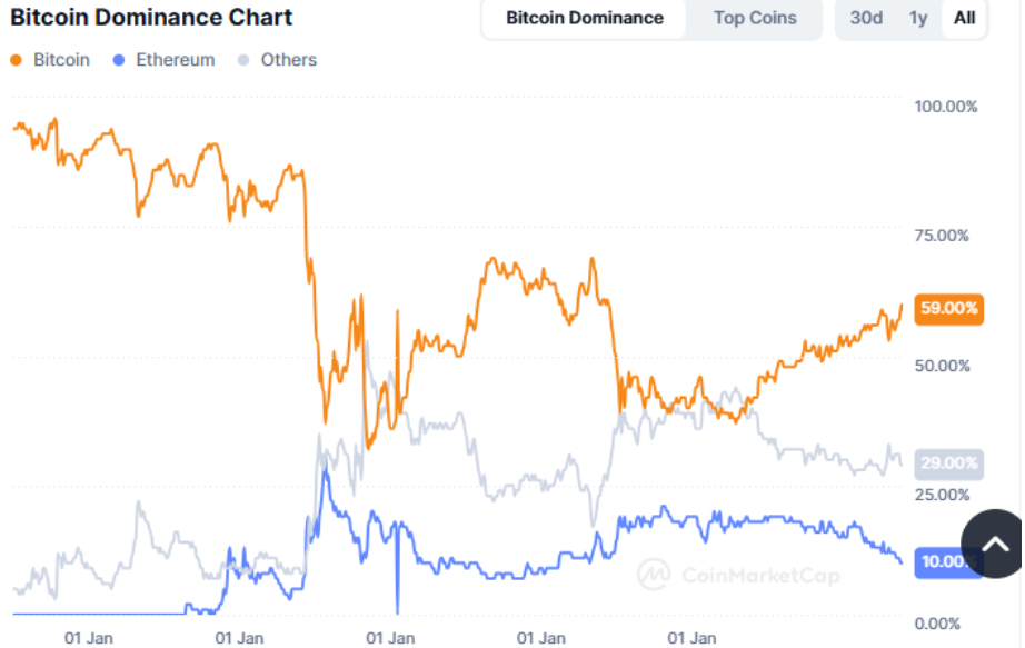 XRP vs. Bitcoin: Analyzing the rare price anomaly and its implications - 2