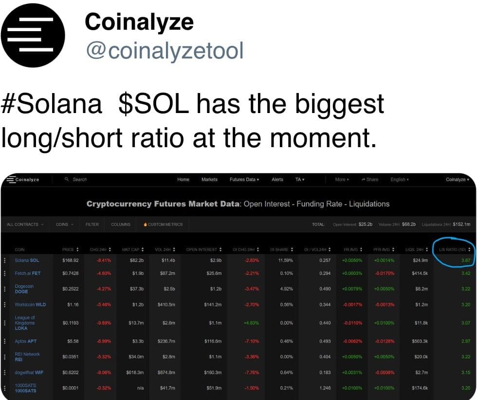 Solana movement