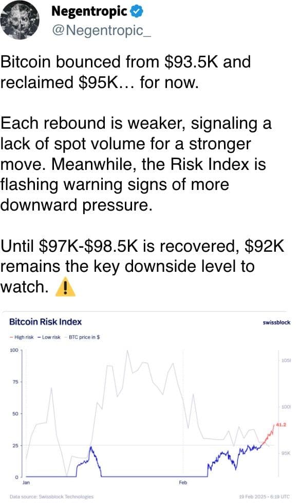 Bitcoin bounced