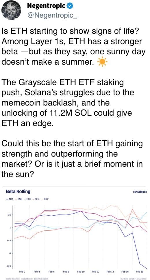 Is ETH starting to show signs of life? 