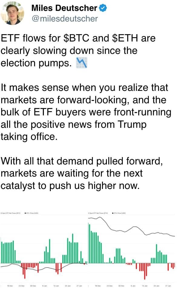 ETF flows slowing down