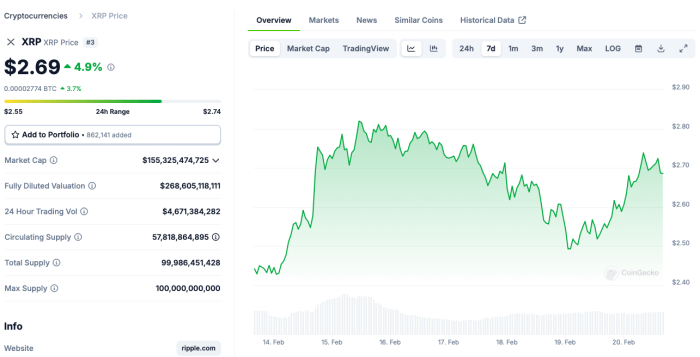 $XRP chart on Coin Gecko