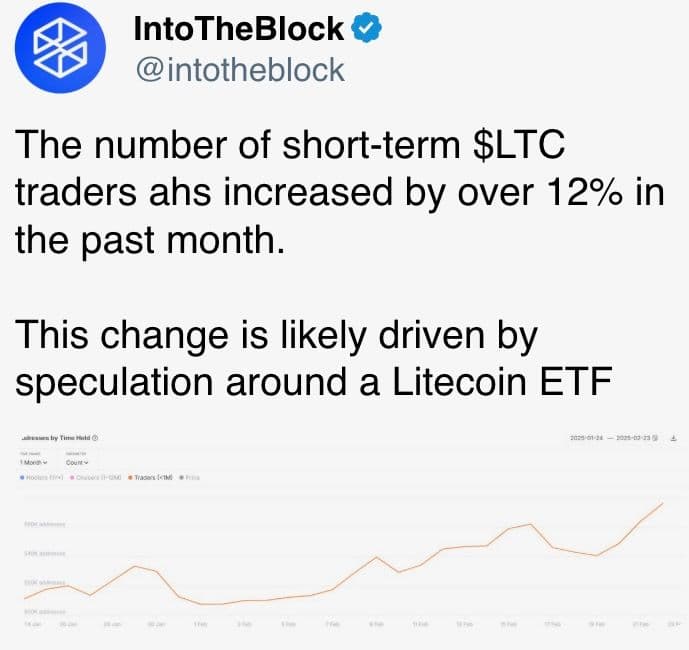 Short term LTC traders