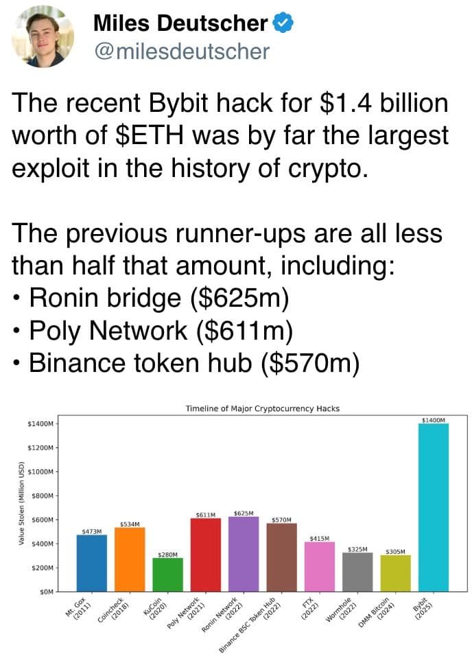 Bybit hack’s scale