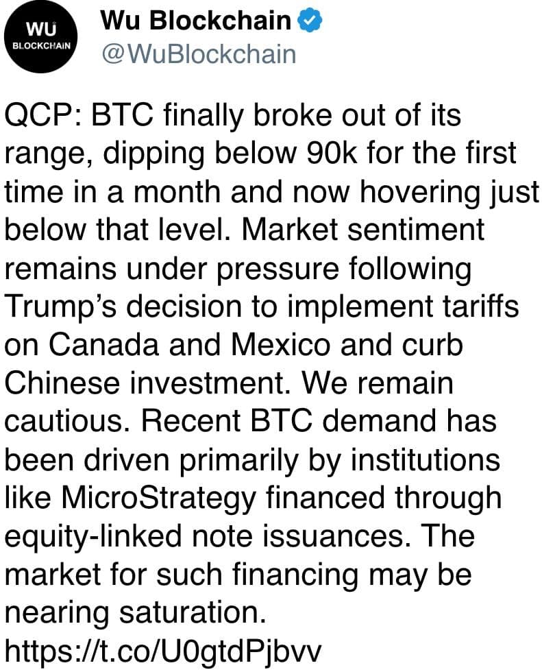 BTC broke out of its range