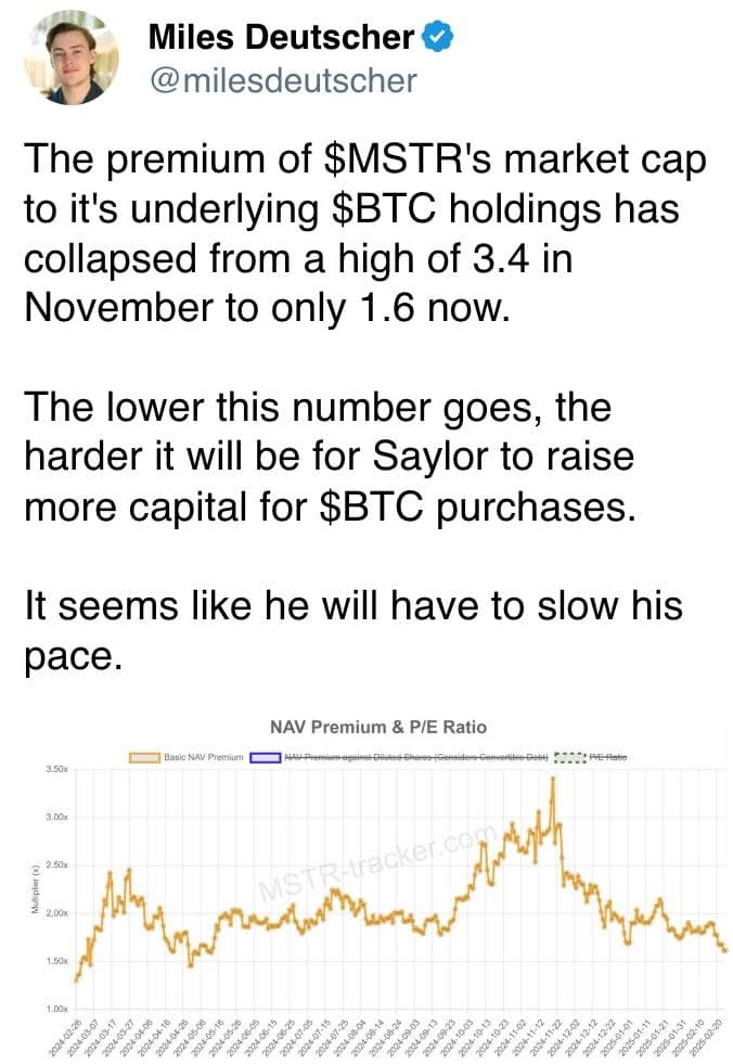 MSTR premium collapsed