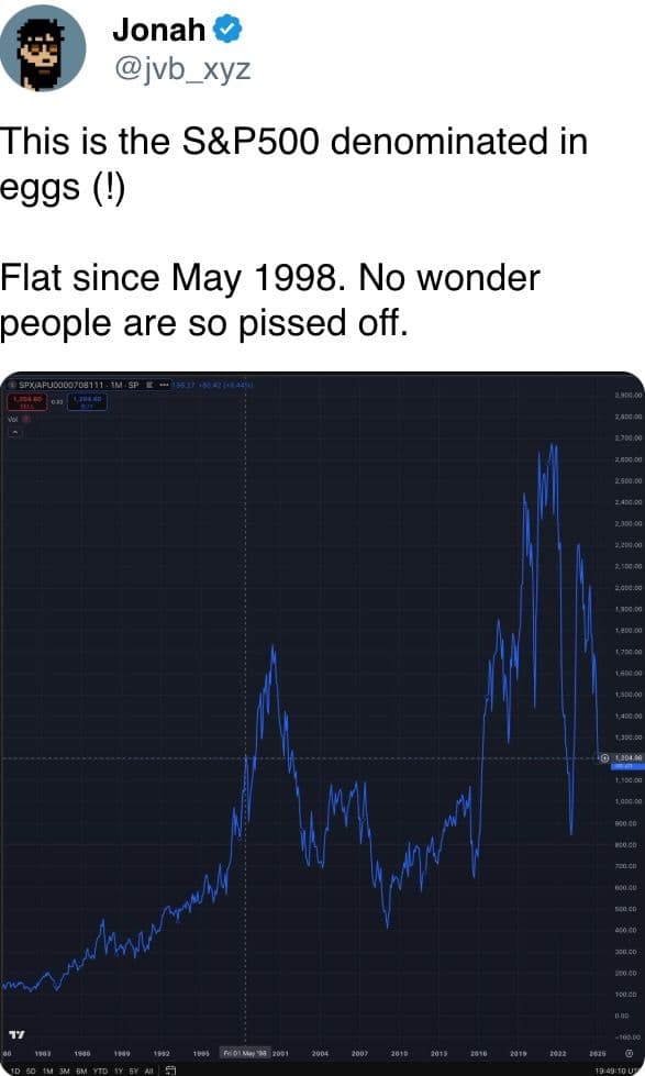 SPX in eggs