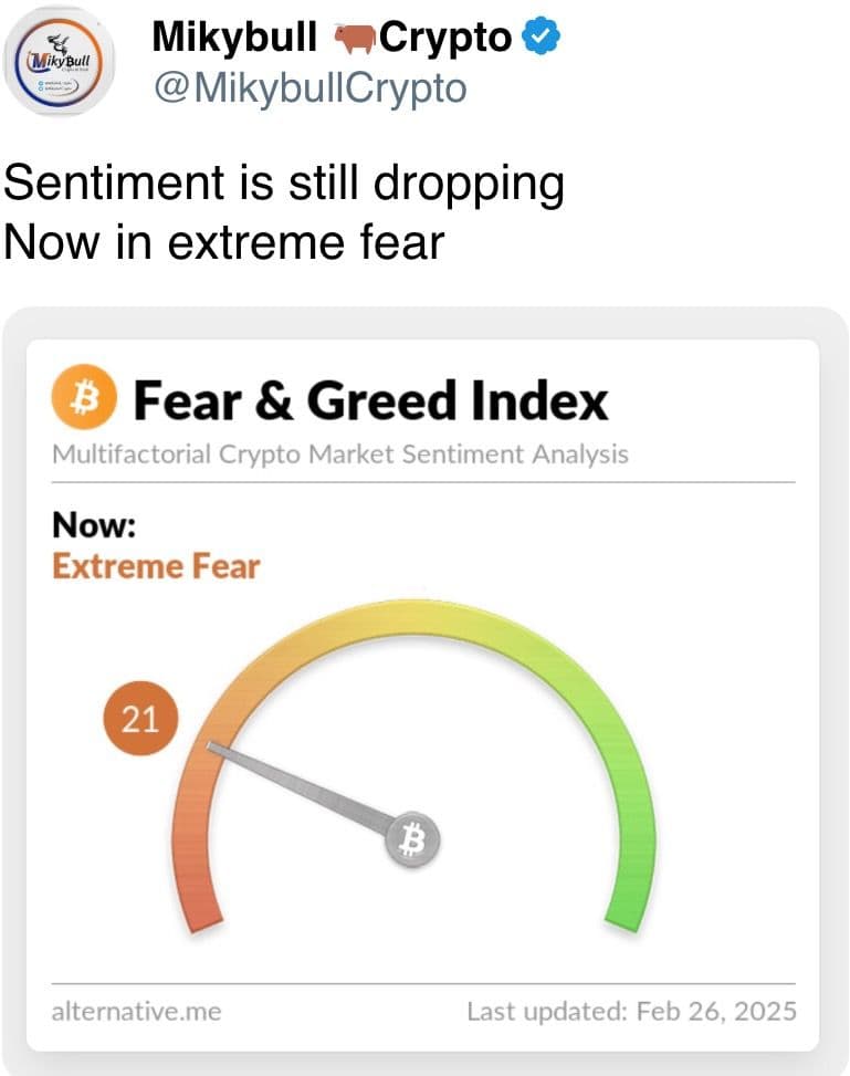 Fear & Greed Index