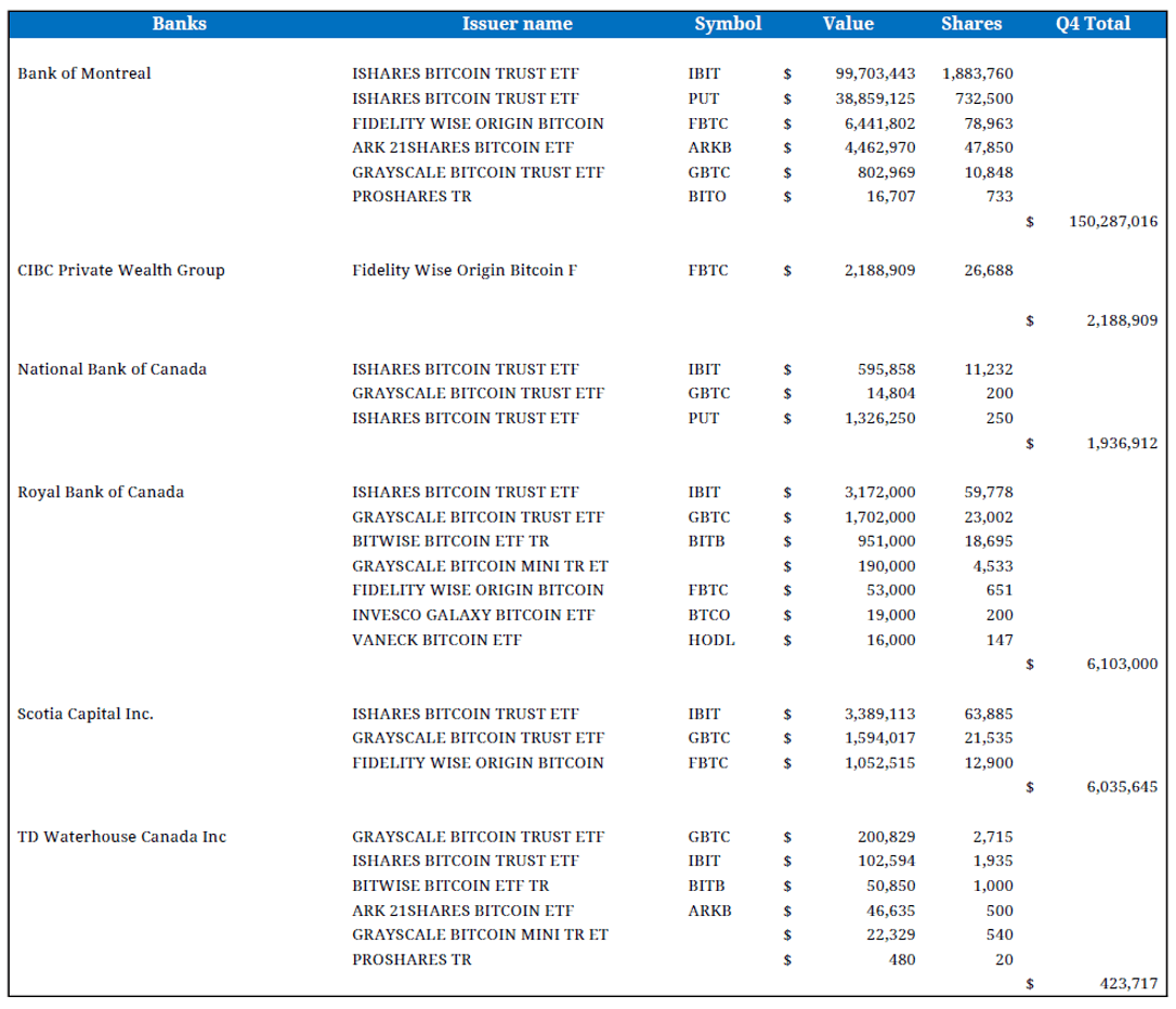 Canadian banks / Bank of Montreal