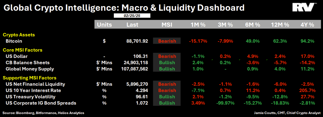 Banks, Bitcoin Price, Donald Trump