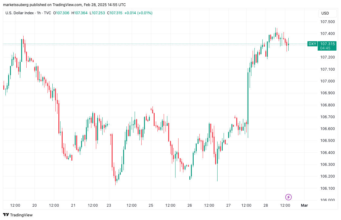 Bitcoin Price, Markets, Inflation, Market Analysis