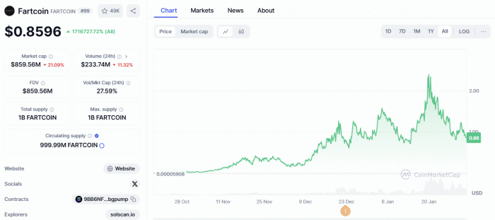 Fartcoin ($FARTCOIN)