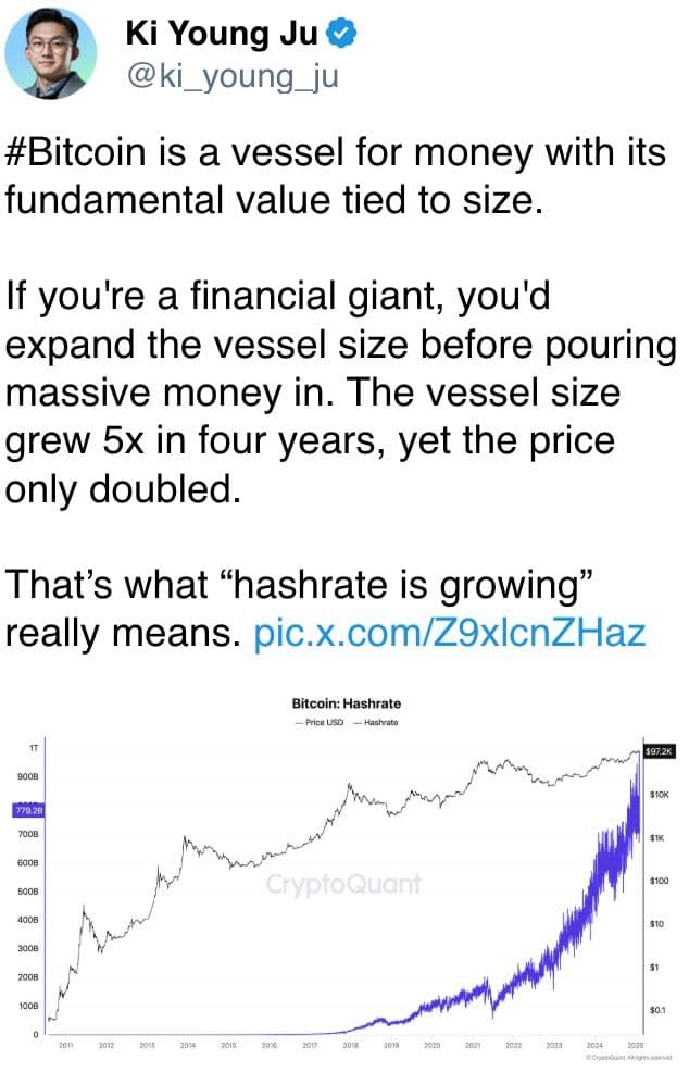 Bitcoin is a vessel for money with its fundamental value tied to size.