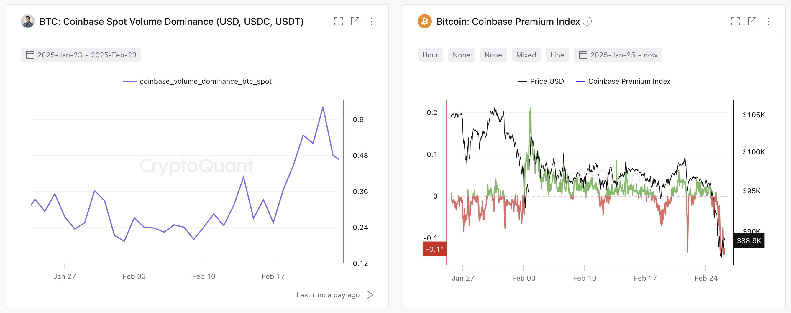 Bitcoin Coinbase Premium Index