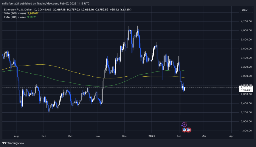 ETH consolidating below $3,000 | Source: ETHUSDT chart on TradingView