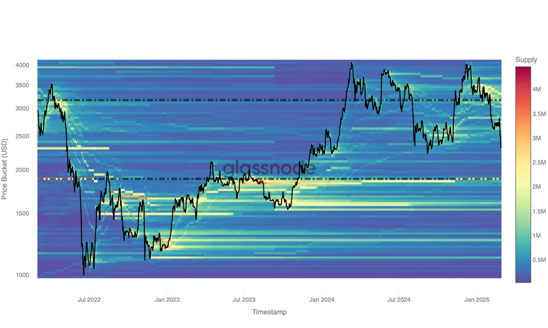 Markets, Price Analysis, Market Analysis, Ethereum Price