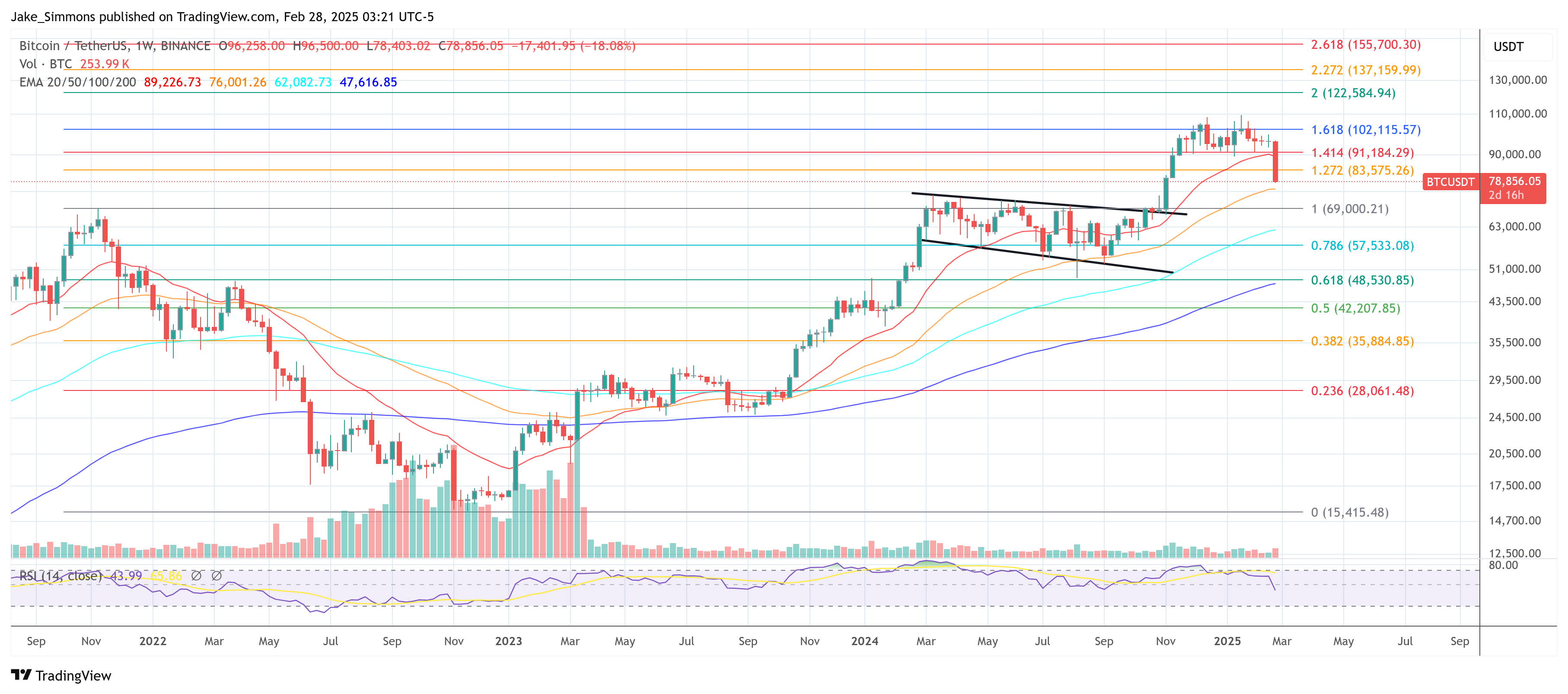 Bitcoin price