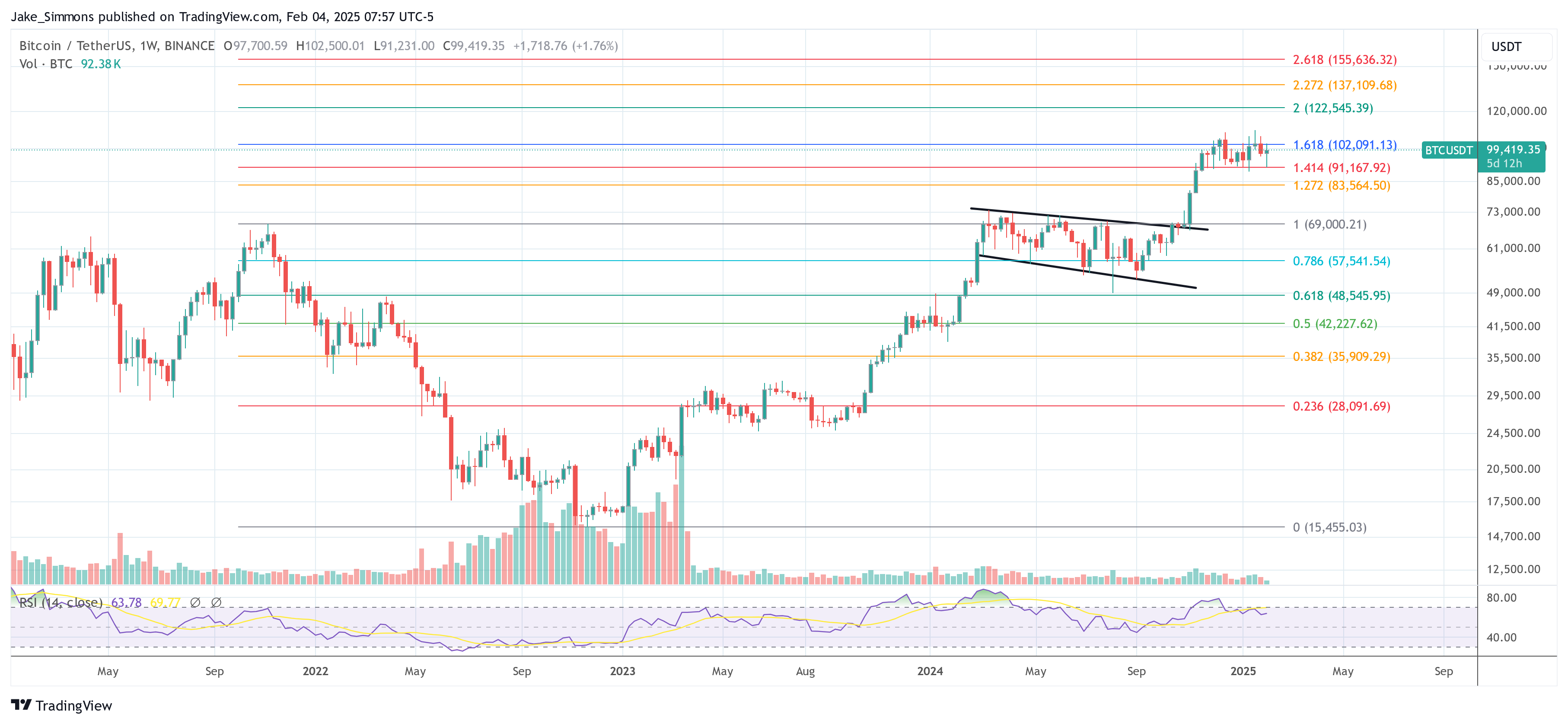 Bitcoin price