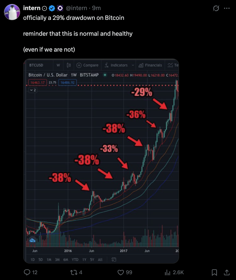 Cryptocurrencies, Bitcoin Price, Markets, Market Update