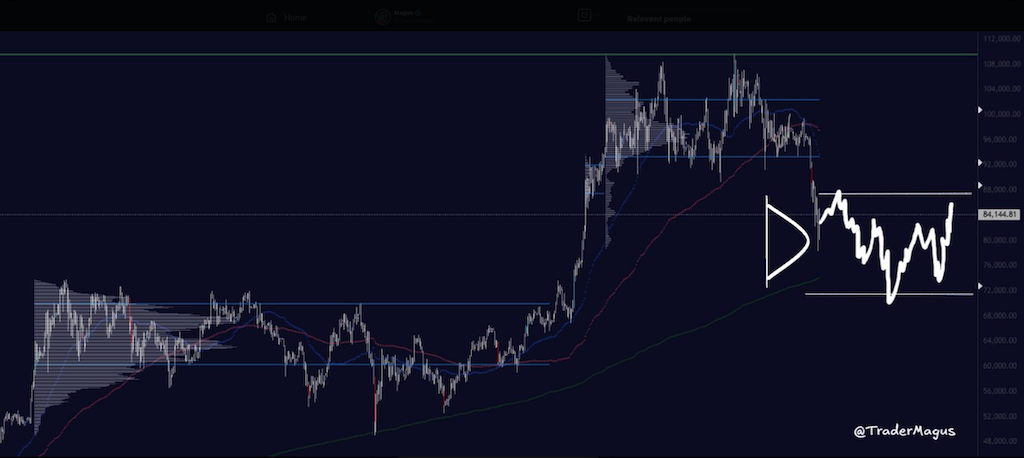 Cryptocurrencies, Bitcoin Price, Markets, Market Update