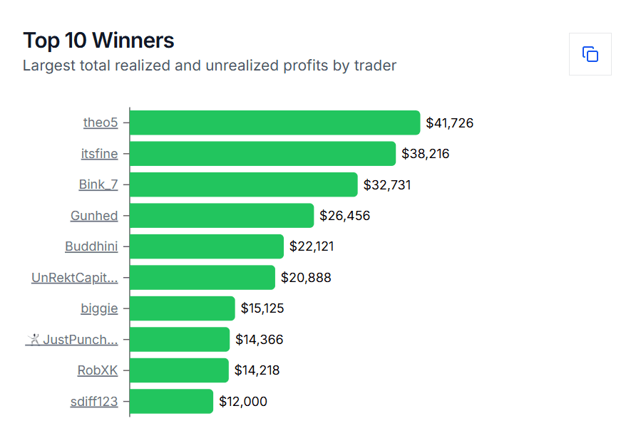 (Polymarket Analytics) 