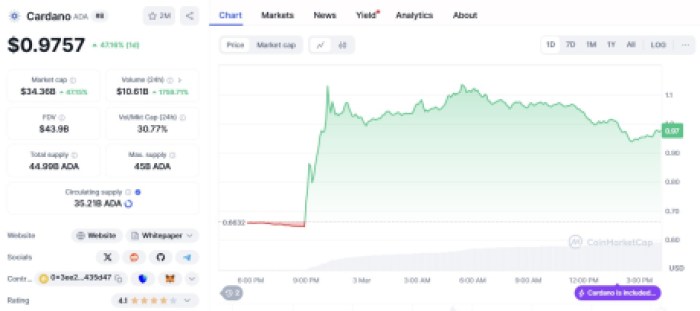 Cardano ($ADA)