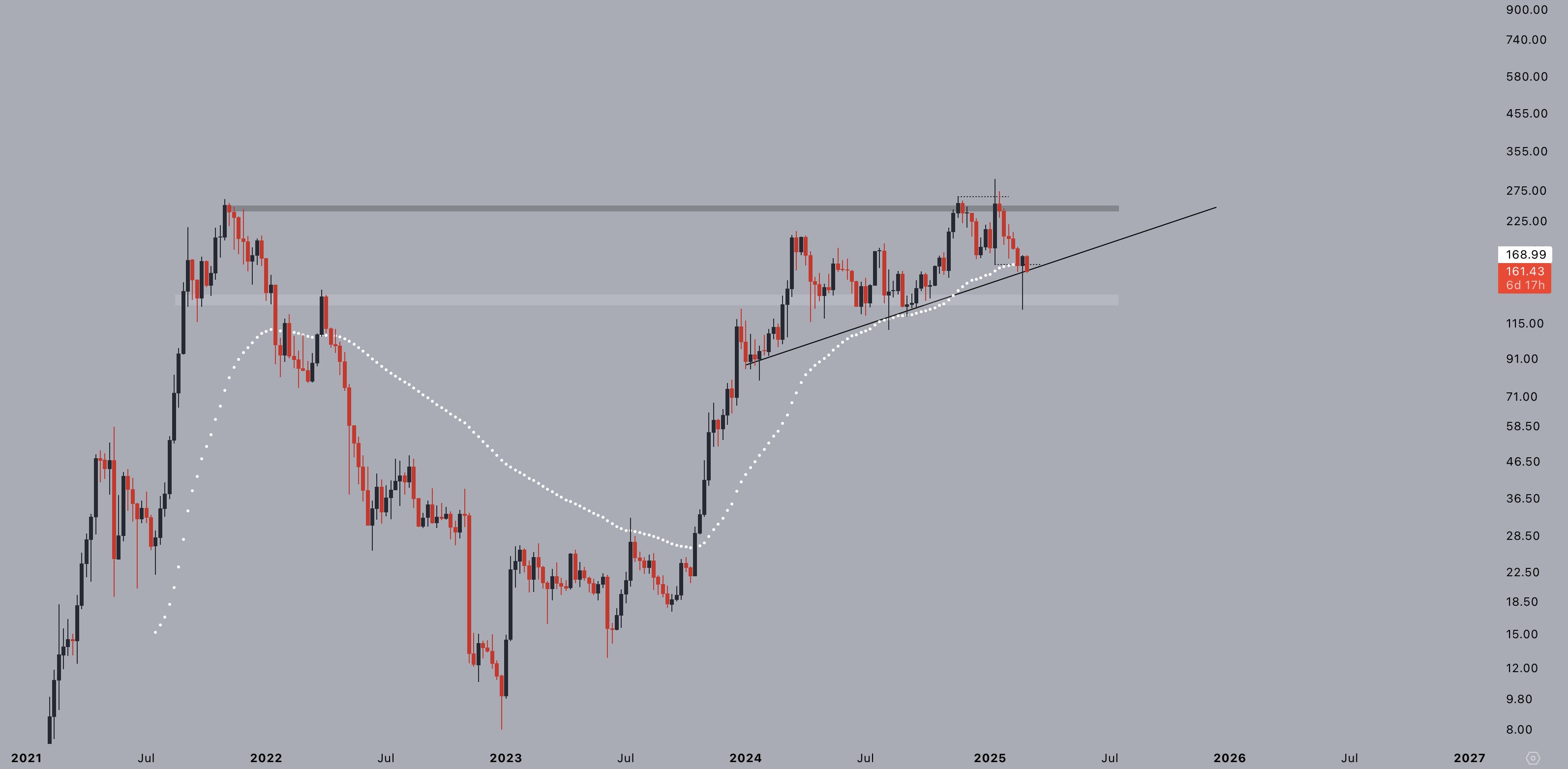 Solana price analysis