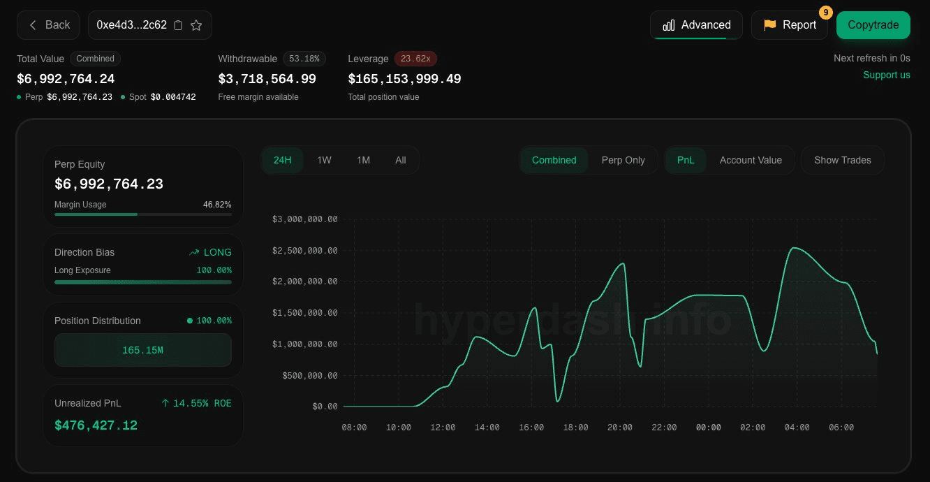 PnL chart