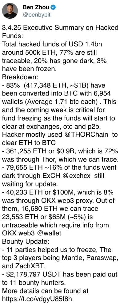 Bybit CEO update